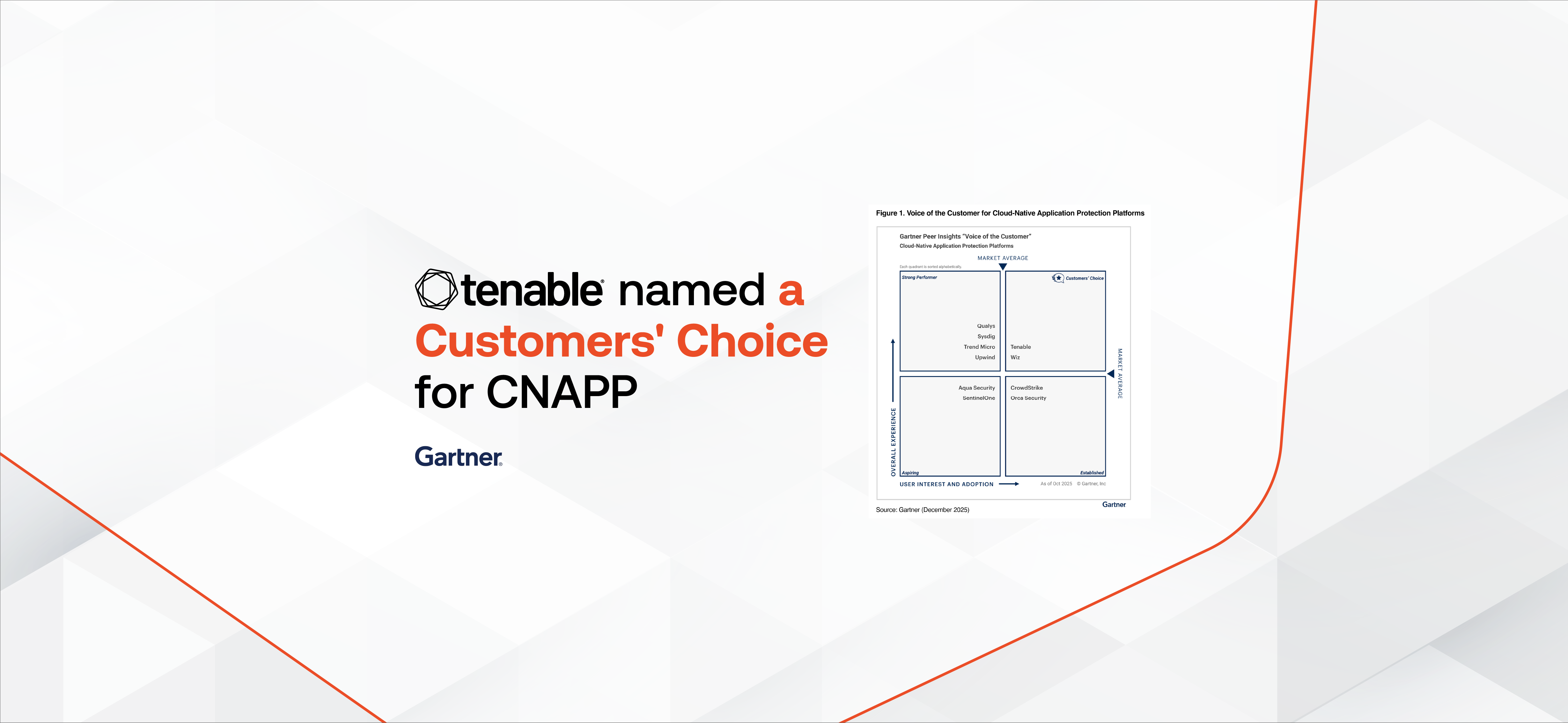 Tenable Is a Gartner® Peer Insights™ Customers’ Choice for Cloud-Native Application Protection Platforms image