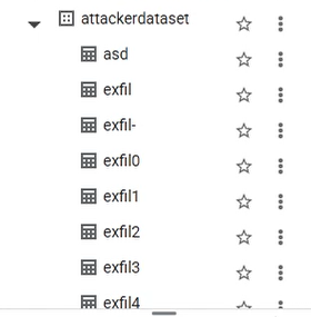 attackerdataset table
